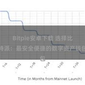 Bitpie安卓下载 选择比特派：最安全便捷的数字资产钱包