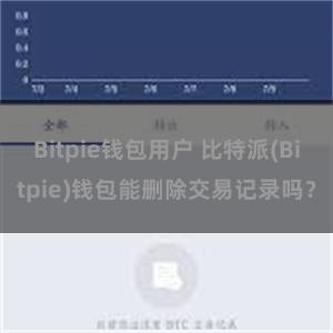 Bitpie钱包用户 比特派(Bitpie)钱包能删除交易记录吗？