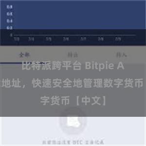 比特派跨平台 Bitpie APP下载地址，快速安全地管理数字货币【中文】