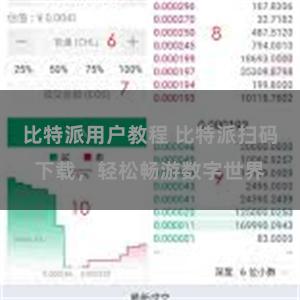 比特派用户教程 比特派扫码下载，轻松畅游数字世界